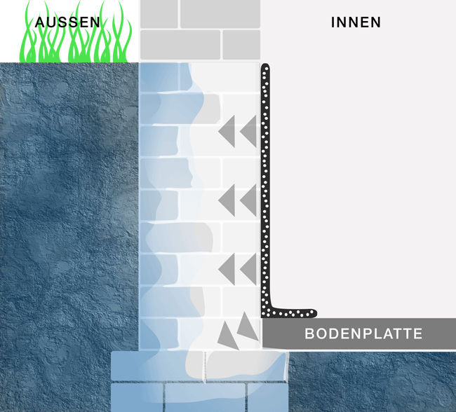 Das Verfahren